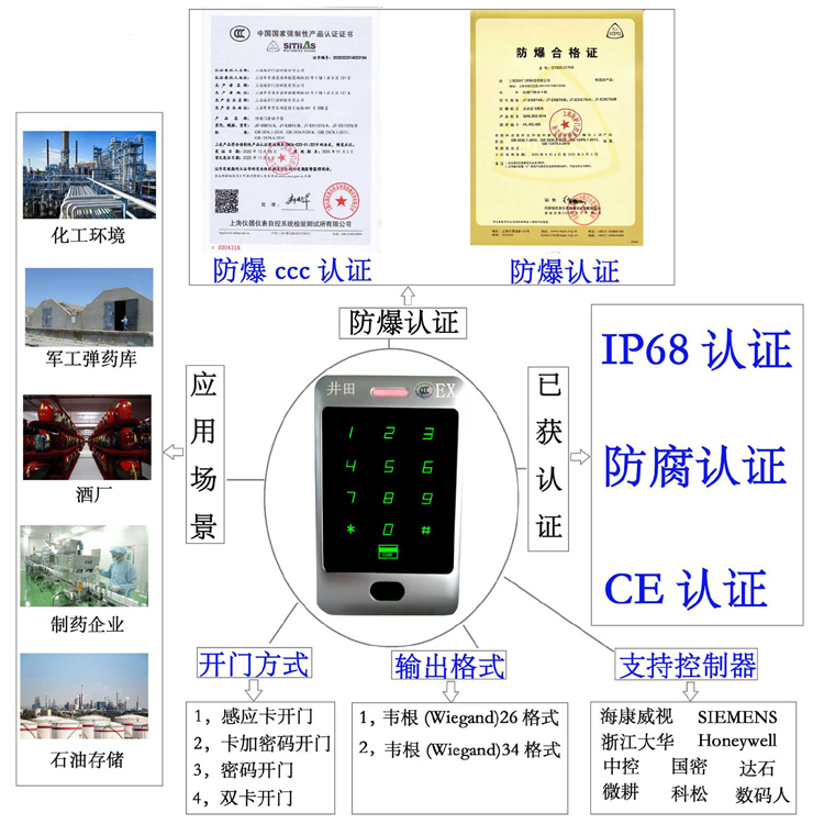 华为存储映射服务器防爆门禁系统的防爆门禁刷卡器的选材要点